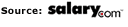 salary.com